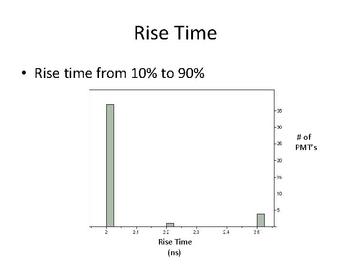 Rise Time • Rise time from 10% to 90% # of PMT’s Rise Time