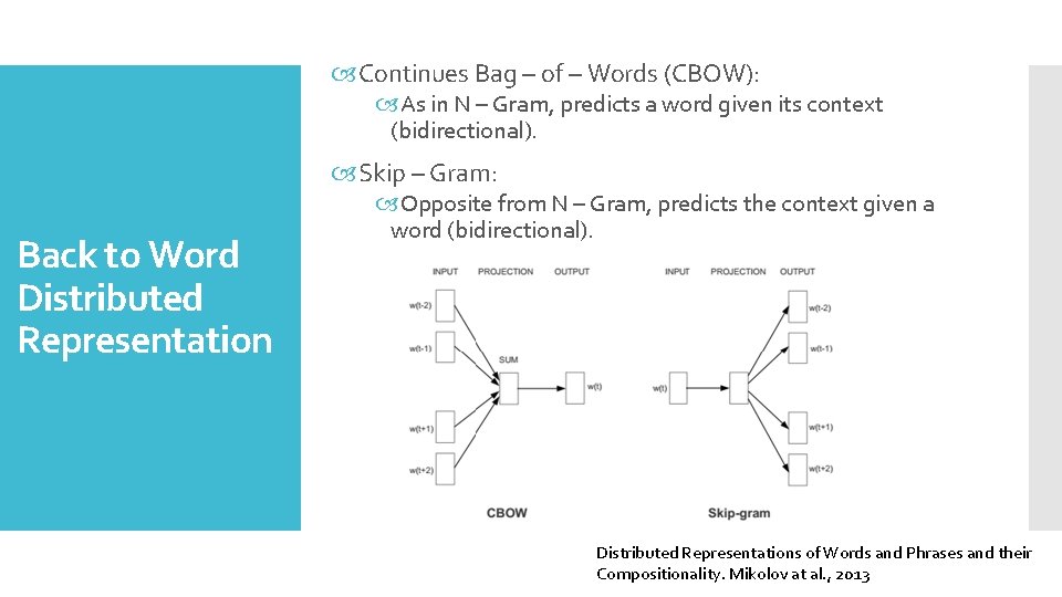 Continues Bag – of – Words (CBOW): As in N – Gram, predicts