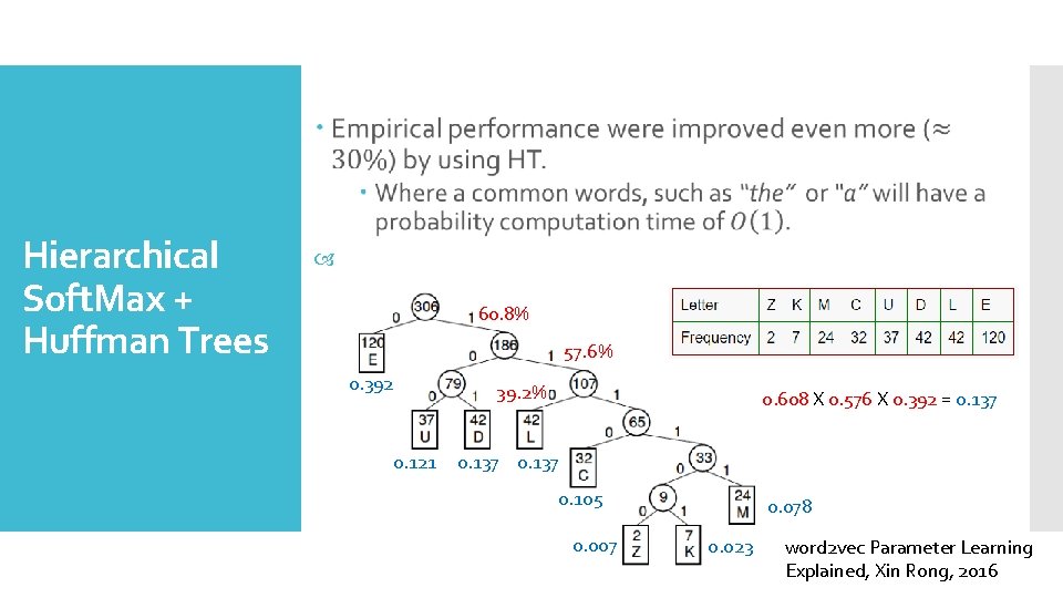 Hierarchical Soft. Max + Huffman Trees 60. 8% 57. 6% 0. 392 0. 121