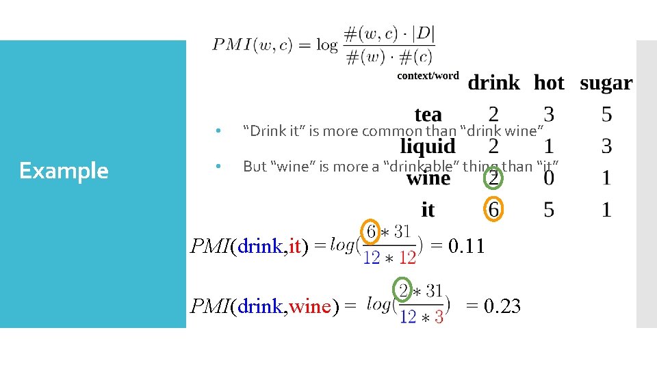 Example • “Drink it” is more common than “drink wine” • But “wine” is