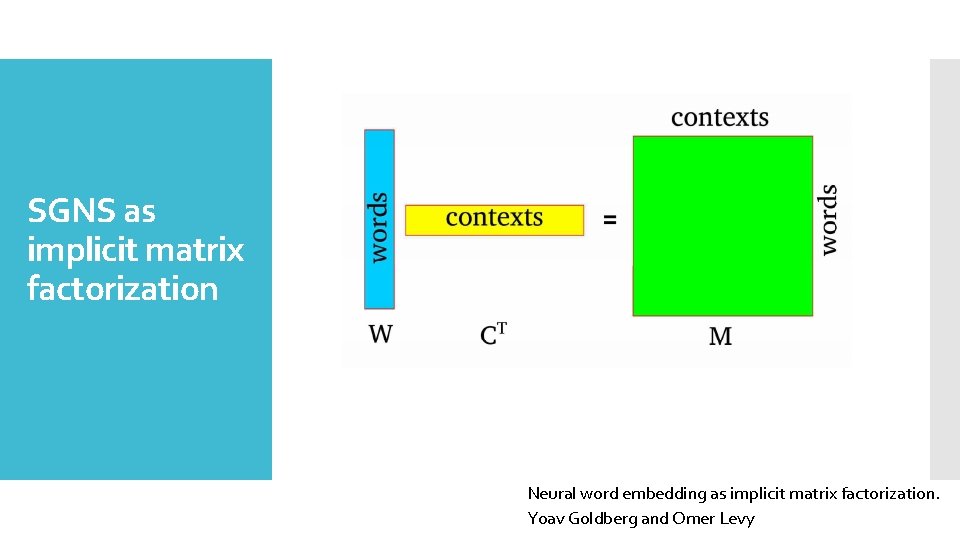 SGNS as implicit matrix factorization Neural word embedding as implicit matrix factorization. Yoav Goldberg