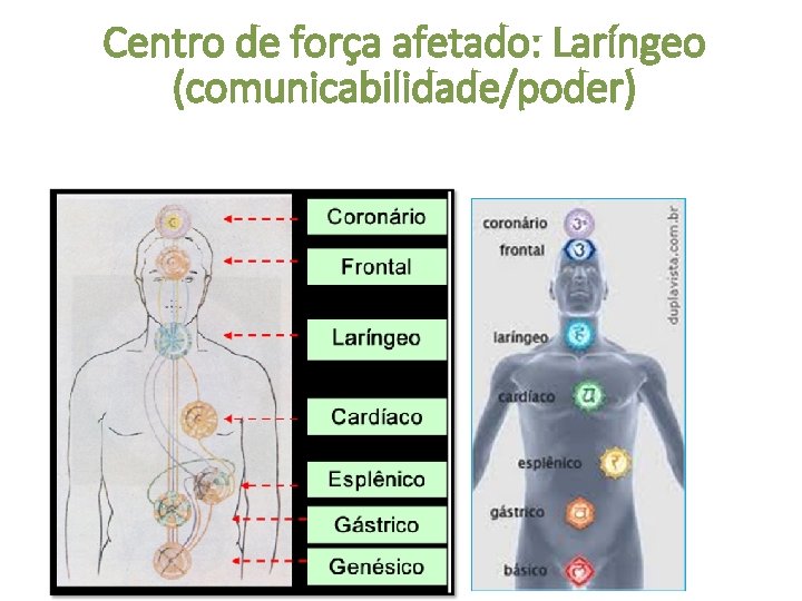 Centro de força afetado: Laríngeo (comunicabilidade/poder) 