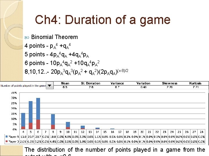 Ch 4: Duration of a game Binomial Theorem 4 points - p. A 4