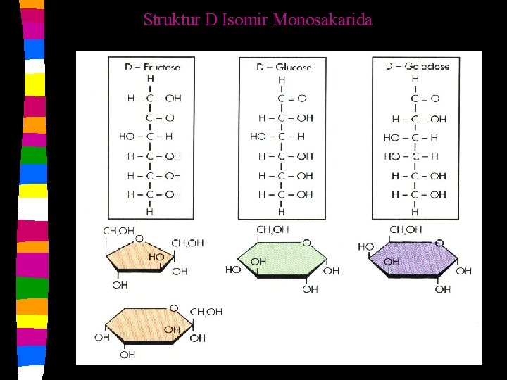 Struktur D Isomir Monosakarida 