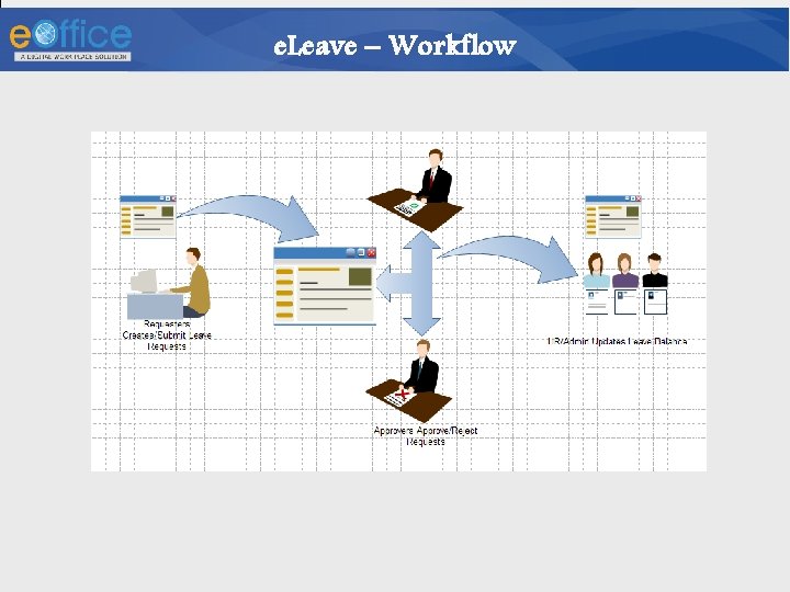 e. Leave – Workflow 