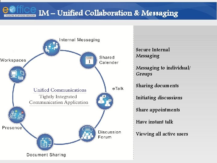 IM – Unified Collaboration & Messaging Secure Internal Messaging to individual/ Groups Sharing documents