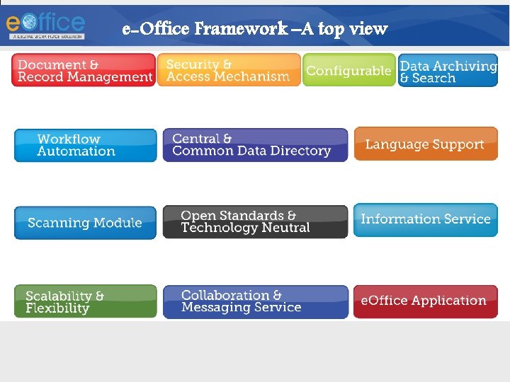 e-Office Framework –A top view 