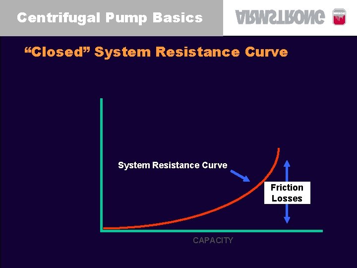 Centrifugal Pump Basics “Closed” System Resistance Curve Friction Losses CAPACITY 