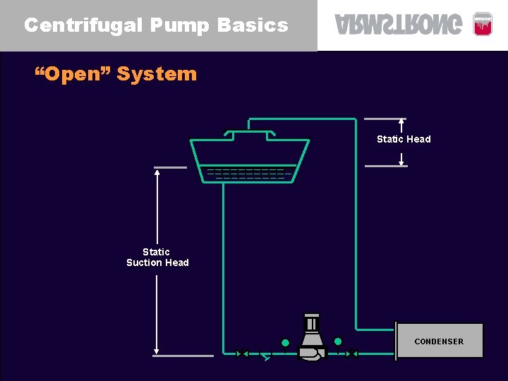 Centrifugal Pump Basics “Open” System Static Head Static Suction Head CONDENSER Centrifugal Pump Basics “Open” System Static Head Static Suction Head CONDENSER