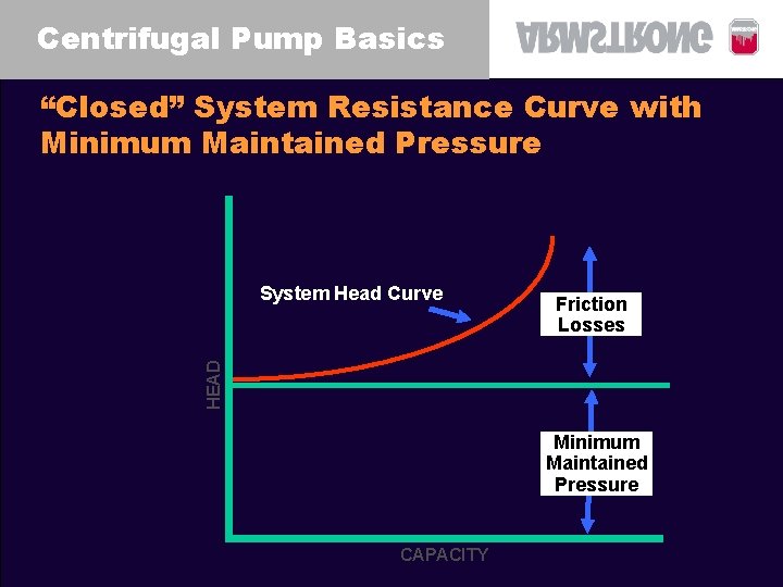 Centrifugal Pump Basics “Closed” System Resistance Curve with Minimum Maintained Pressure Friction Losses HEAD