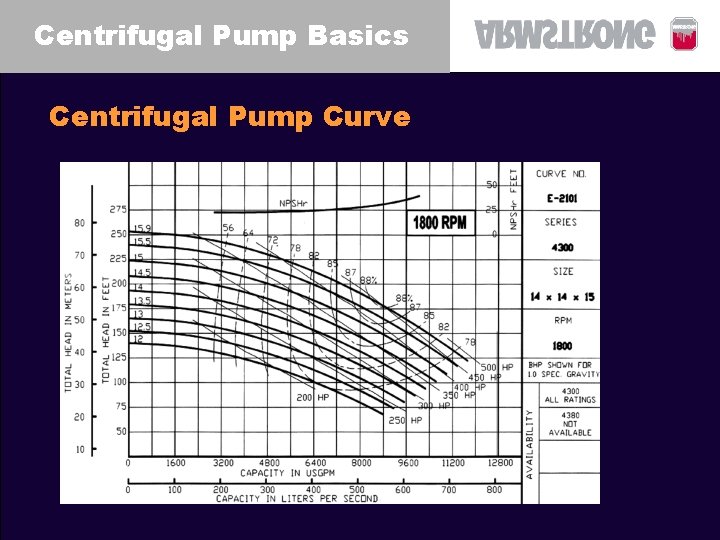 Centrifugal Pump Basics Centrifugal Pump Curve 