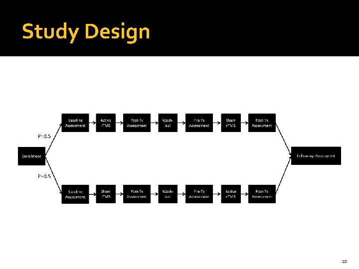 Study Design 10 