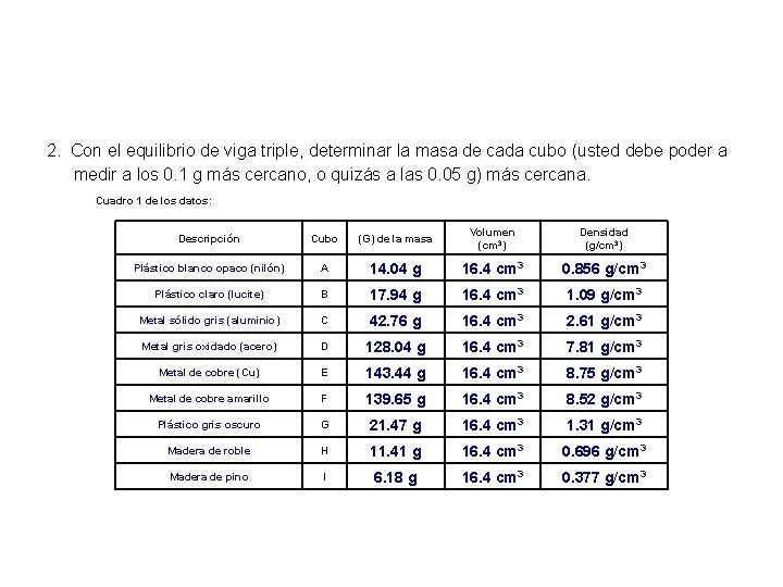 2. Con el equilibrio de viga triple, determinar la masa de cada cubo (usted