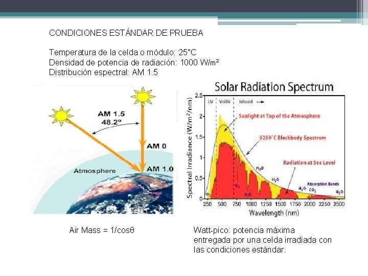 CONDICIONES ESTÁNDAR DE PRUEBA Temperatura de la celda o módulo: 25°C Densidad de potencia