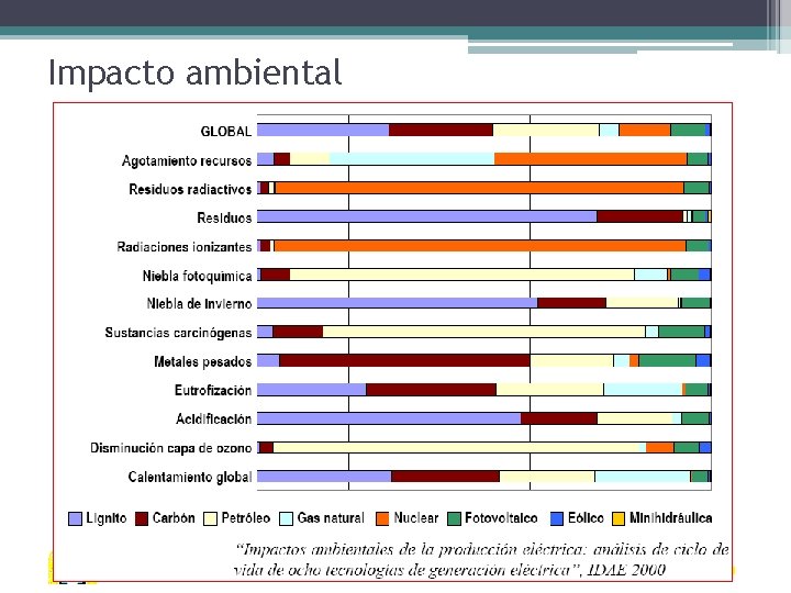 Impacto ambiental 