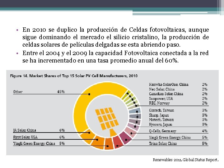  • En 2010 se duplico la producción de Celdas fotovoltaicas, aunque sigue dominando