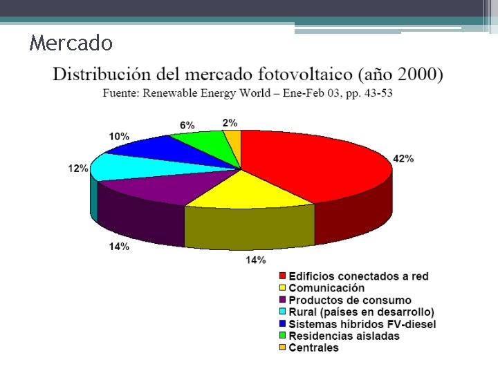 Mercado 