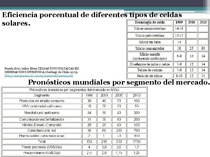 Eficiencia porcentual de diferentes tipos de celdas solares. Pereda Soto, Isidro Elvis; CELDAS FOTOVOLTAICAS