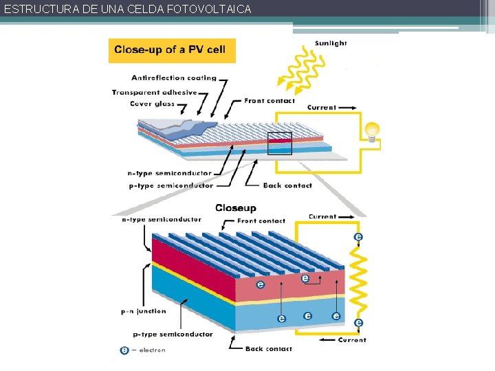 ESTRUCTURA DE UNA CELDA FOTOVOLTAICA 