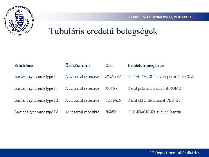 SEMMELWEIS UNIVERSITY, BUDAPEST Tubuláris eredetű betegségek Szindróma Öröklésmenet Gén Érintett transzporter Bartter's syndrome type