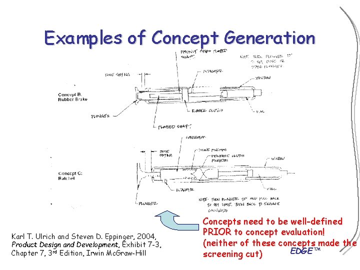 Examples of Concept Generation Karl T. Ulrich and Steven D. Eppinger, 2004, Product Design