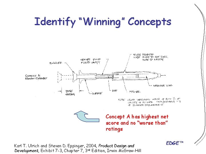 Identify “Winning” Concepts Concept A has highest net score and no “worse than” ratings
