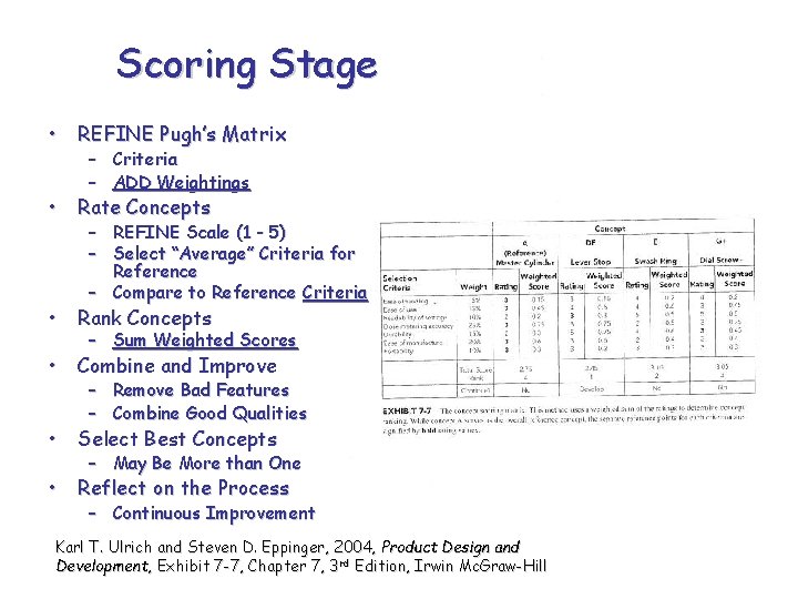 Scoring Stage • REFINE Pugh’s Matrix • Rate Concepts • Rank Concepts • Combine