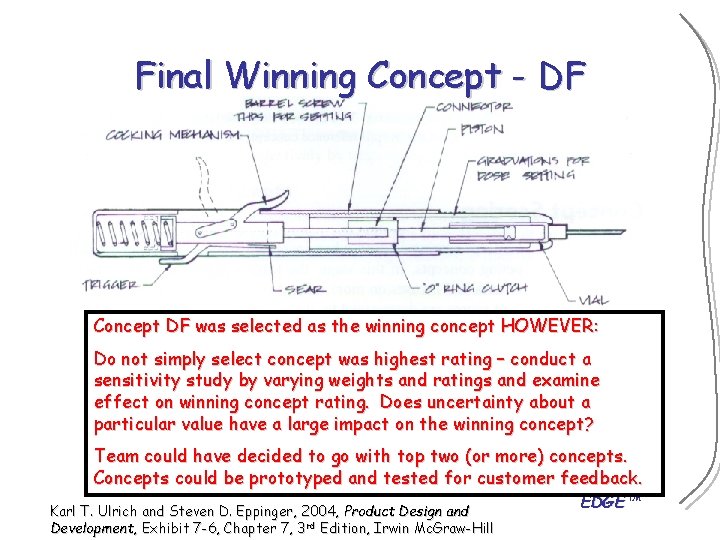 Final Winning Concept - DF Concept DF was selected as the winning concept HOWEVER: