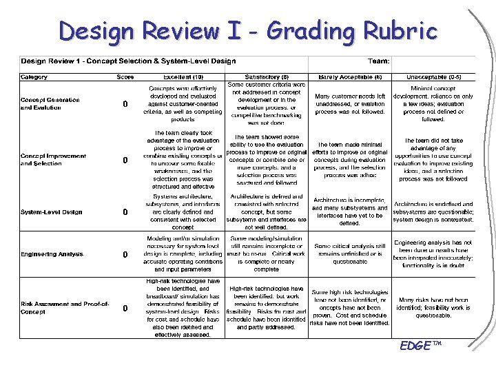 Design Review I - Grading Rubric EDGE™ 