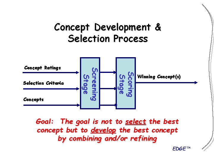 Concept Development & Selection Process Concepts S c o r in g S ta