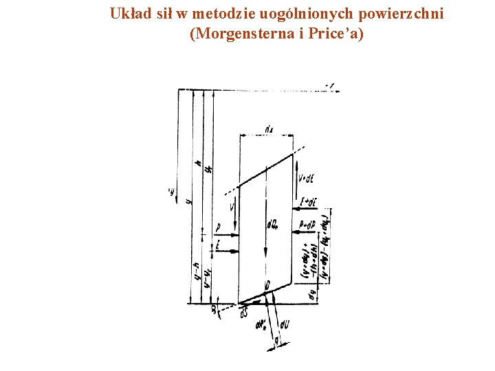 Układ sił w metodzie uogólnionych powierzchni (Morgensterna i Price’a) 
