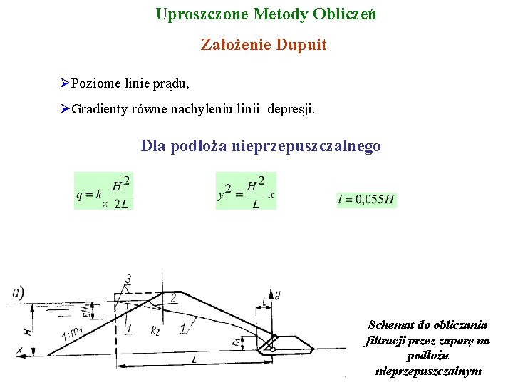 Uproszczone Metody Obliczeń Założenie Dupuit Poziome linie prądu, Gradienty równe nachyleniu linii depresji. Dla