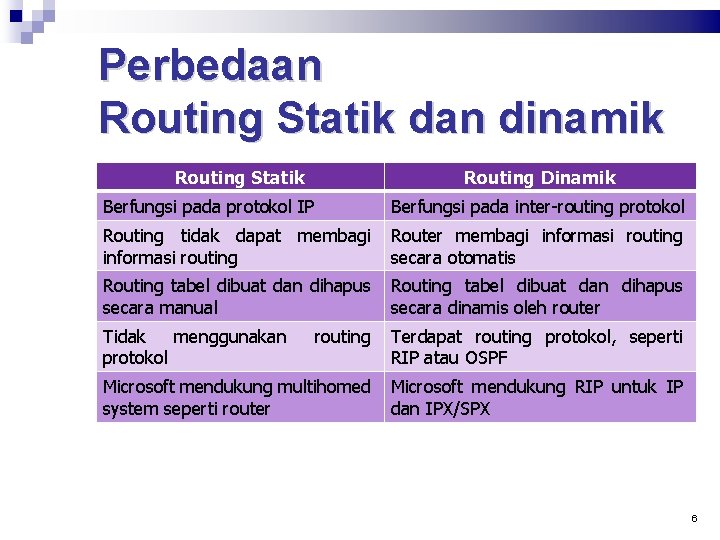 Perbedaan Routing Statik dan dinamik Routing Statik Routing Dinamik Berfungsi pada protokol IP Berfungsi