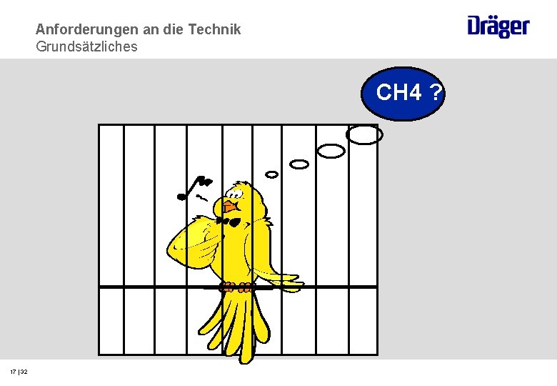 Anforderungen an die Technik Grundsätzliches CH 4 ? Wie und womit haben wir das