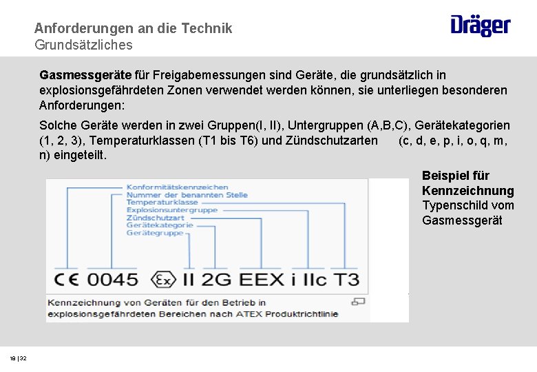 Anforderungen an die Technik Grundsätzliches Gasmessgeräte für Freigabemessungen sind Geräte, die grundsätzlich in explosionsgefährdeten