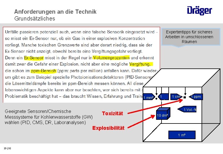 Anforderungen an die Technik Grundsätzliches Expertentipps für sicheres Arbeiten in umschlossenen Räumen 1 mm³