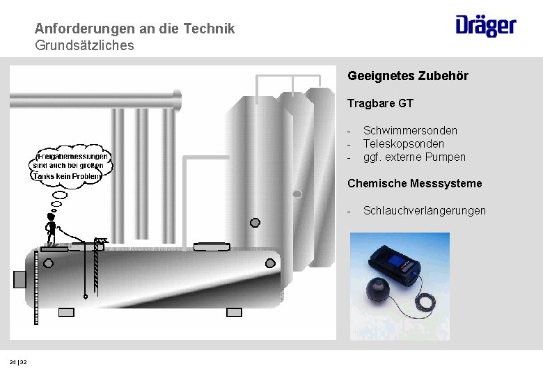 Anforderungen an die Technik Grundsätzliches Geeignetes Zubehör Tragbare GT - Schwimmersonden Teleskopsonden ggf. externe