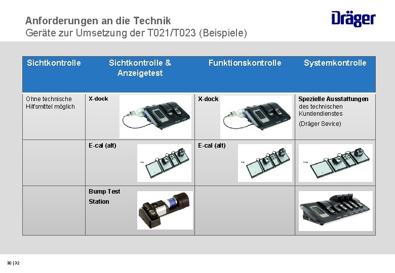 Anforderungen an die Technik Geräte zur Umsetzung der T 021/T 023 (Beispiele) Sichtkontrolle Ohne