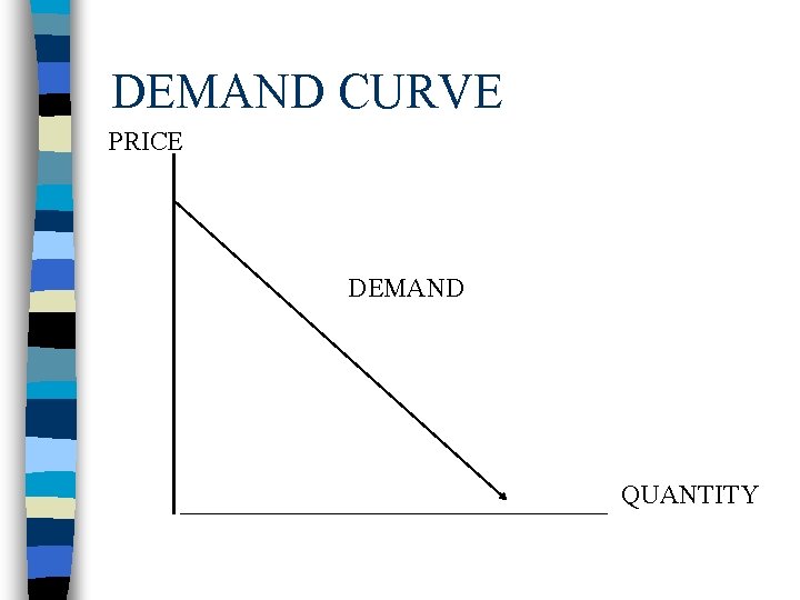 DEMAND CURVE PRICE DEMAND QUANTITY 