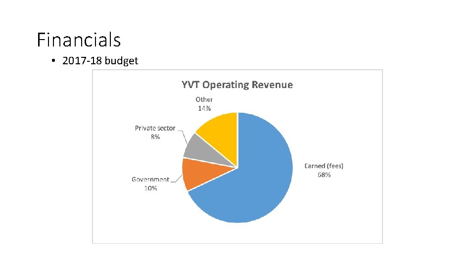 Financials • 2017 -18 budget 