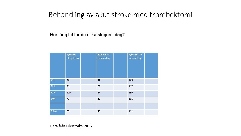 Behandling av akut stroke med trombektomi Hur lång tid tar de olika stegen i