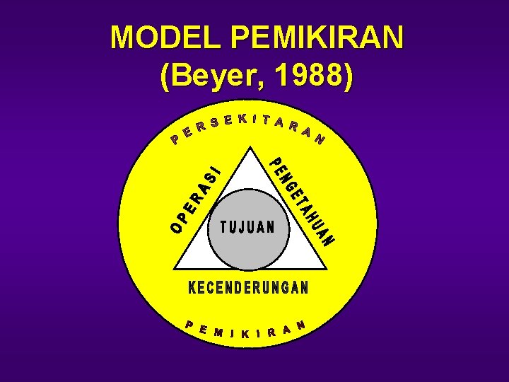  MODEL PEMIKIRAN (Beyer, 1988) 