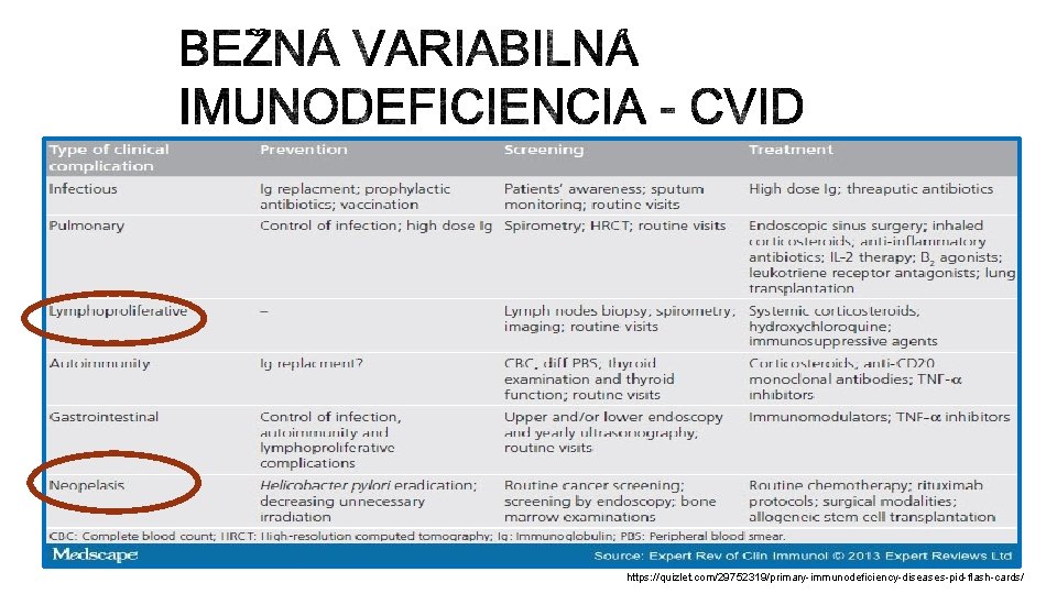 https: //quizlet. com/29752319/primary-immunodeficiency-diseases-pid-flash-cards/ 