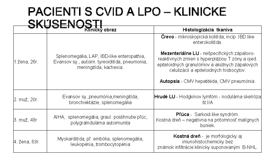 Klinický obraz 1. žena, 26 r. Splenomegália, LAP, IBD-like enteropathia, Evansov sy. , autoim.