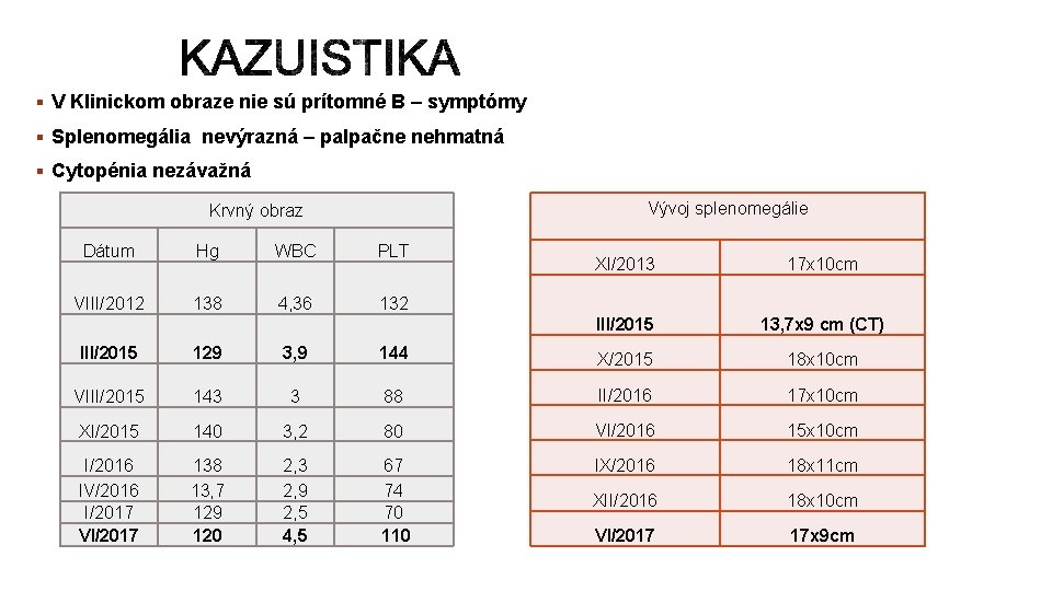 § V Klinickom obraze nie sú prítomné B – symptómy § Splenomegália nevýrazná –