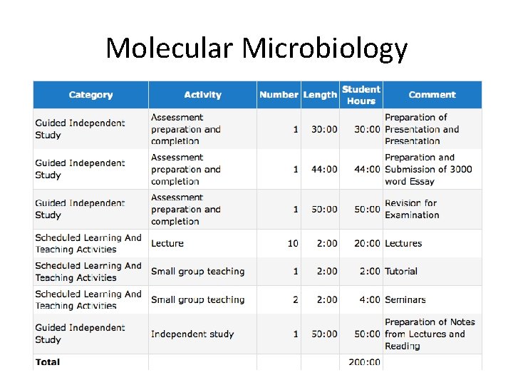 Molecular Microbiology 
