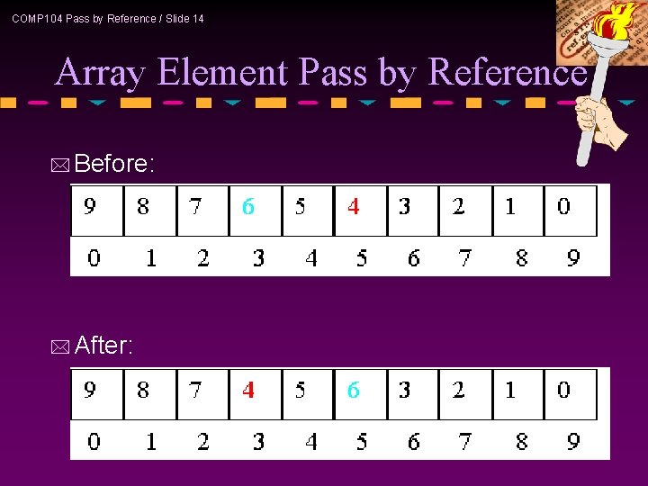 COMP 104 Pass by Reference / Slide 14 Array Element Pass by Reference *