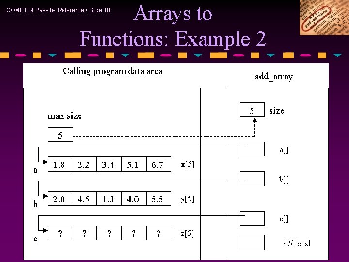 Arrays to Functions: Example 2 COMP 104 Pass by Reference / Slide 18 