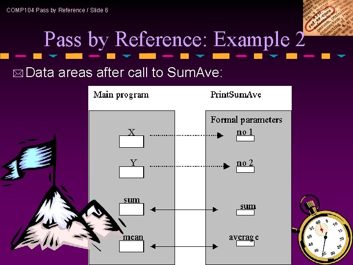 COMP 104 Pass by Reference / Slide 6 Pass by Reference: Example 2 *