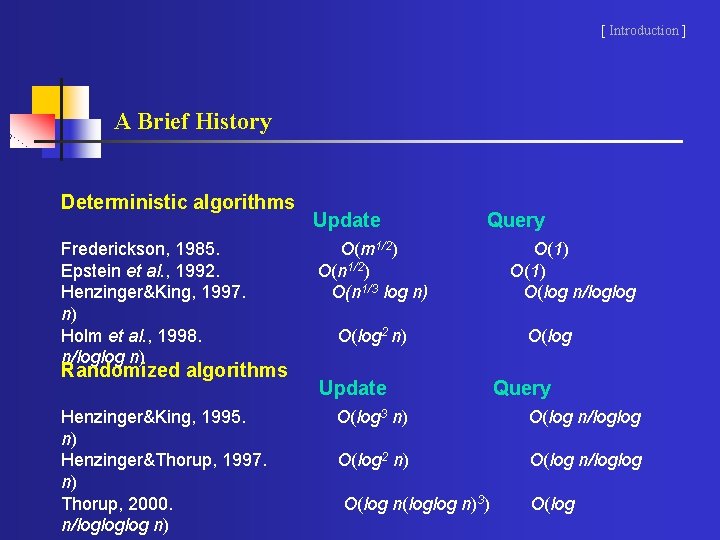 [ Introduction ] A Brief History Deterministic algorithms Frederickson, 1985. Epstein et al. ,